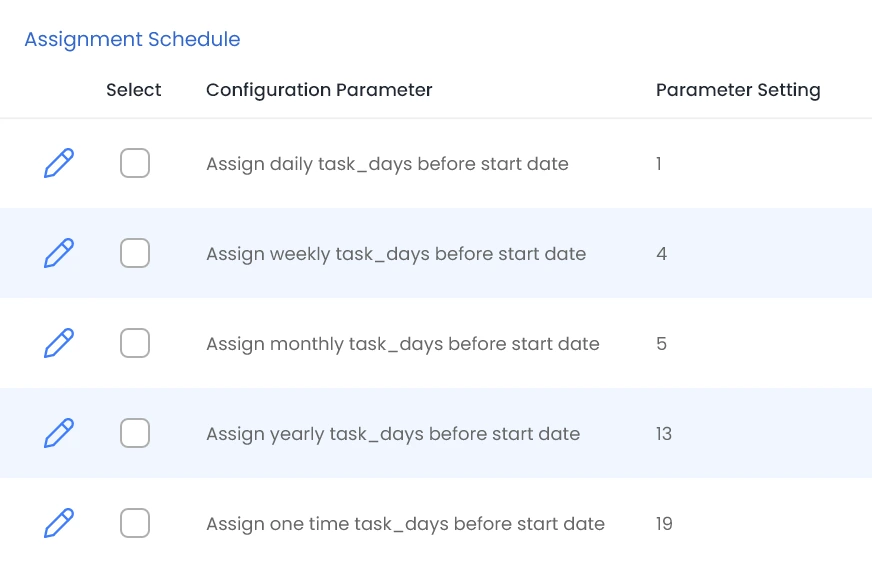 Assignment Date