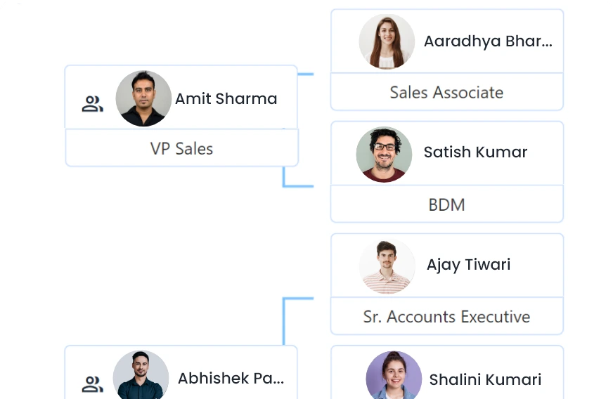 Hierarchy Based Access