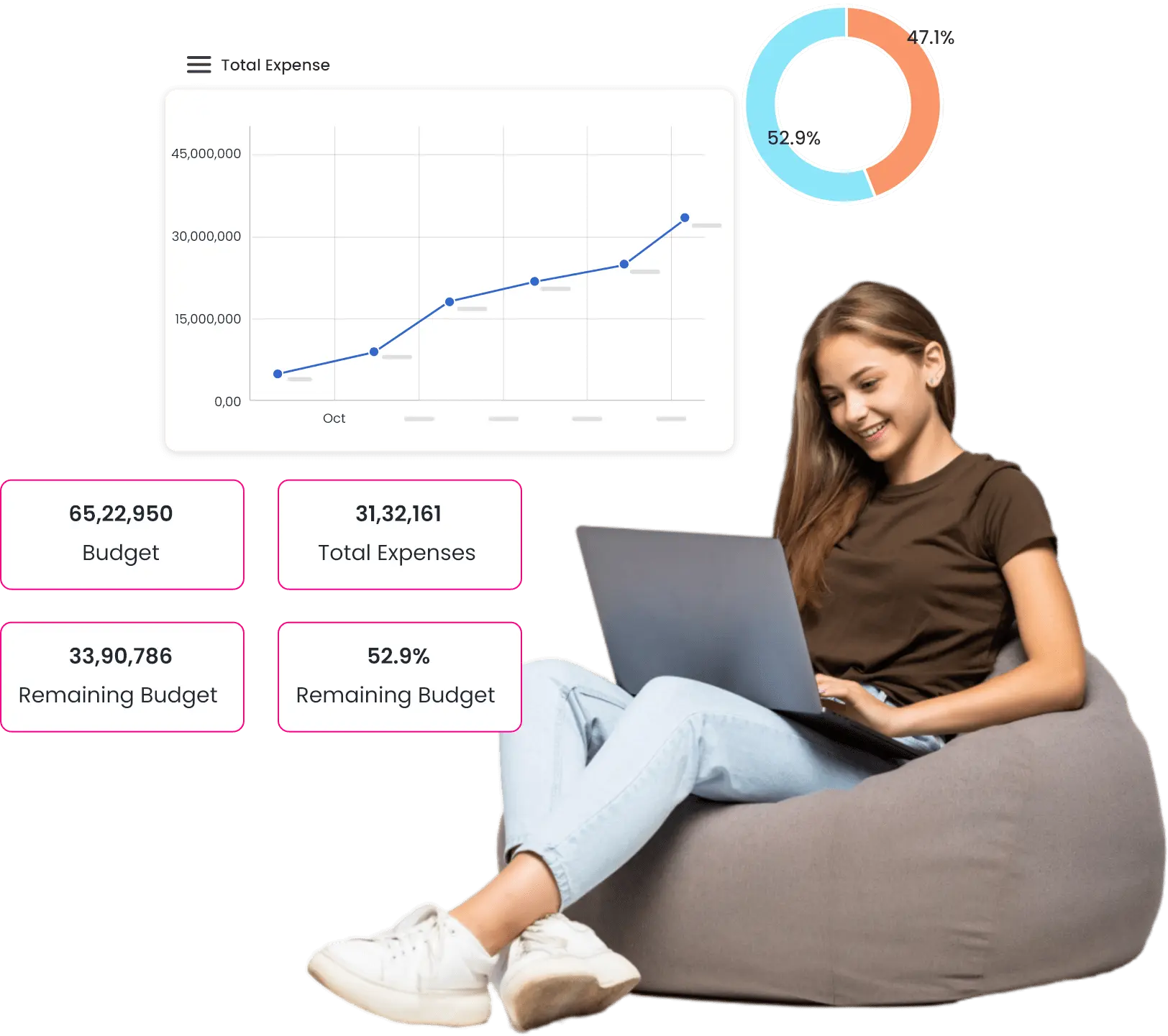 Managing projects has never been easier