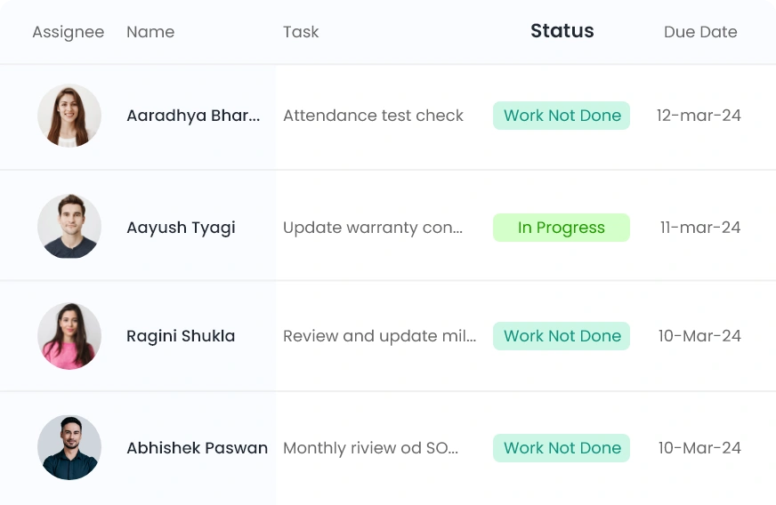 Work Not Done Closure