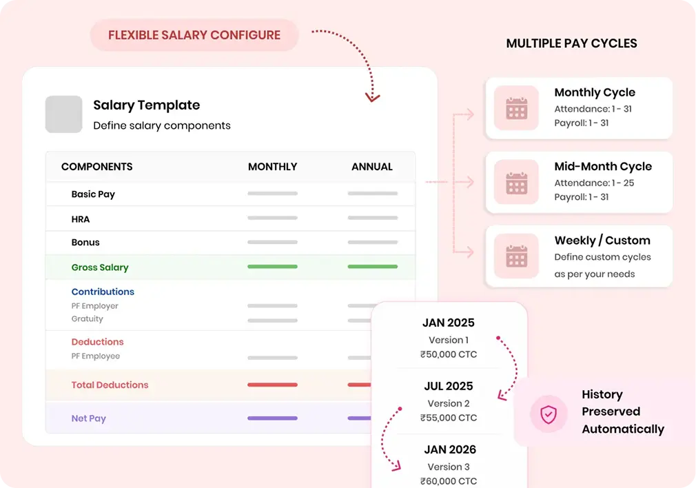 Flexible salary configuration with QkrPayroll software