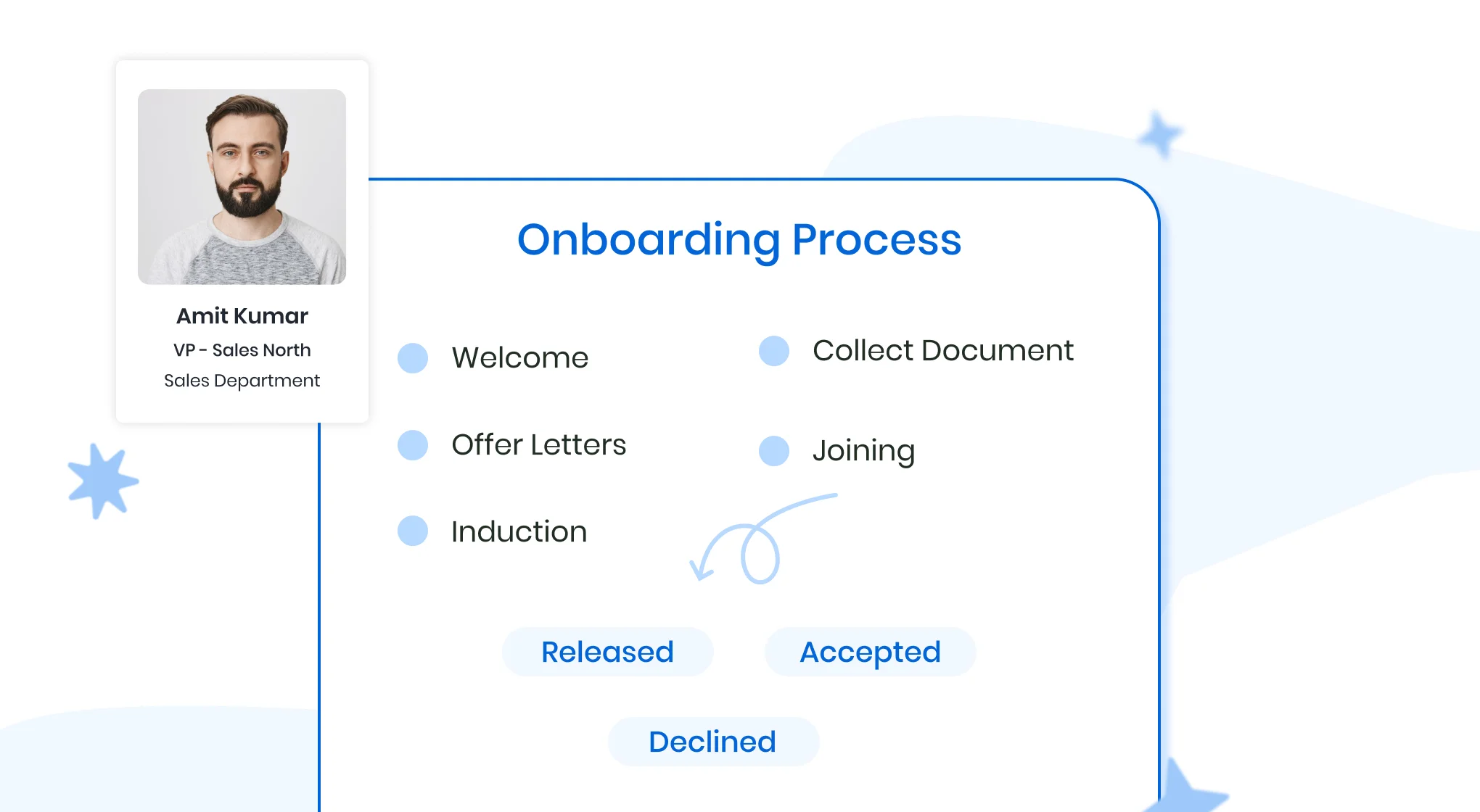 Employee Onboarding