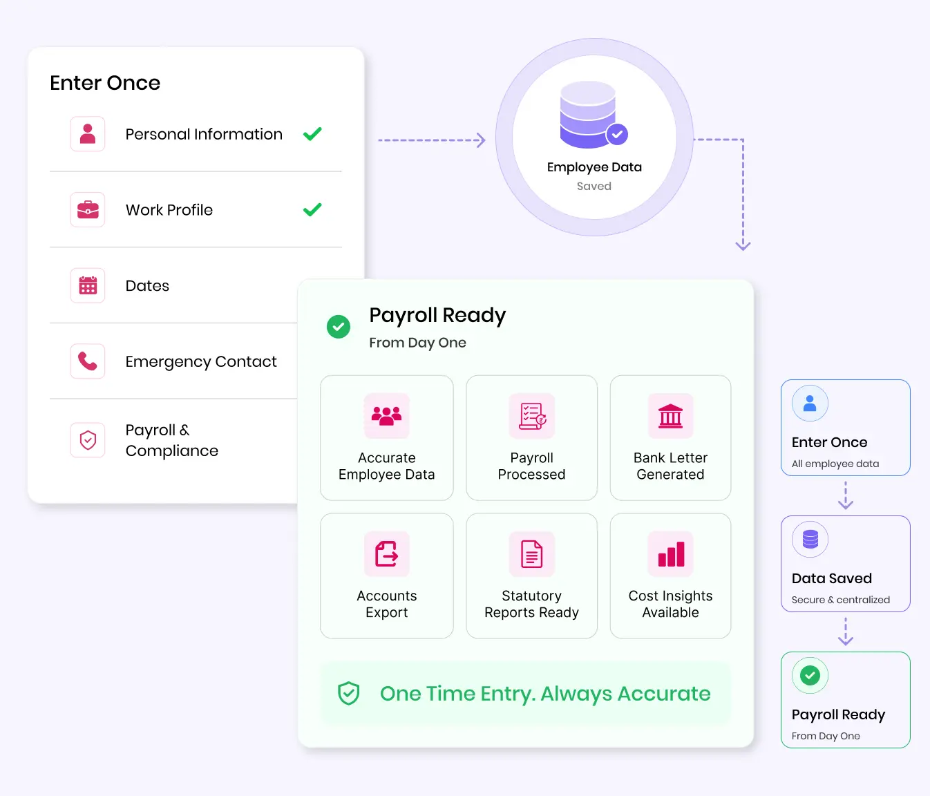 Enter employee data once with QkrHR onboarding to payroll