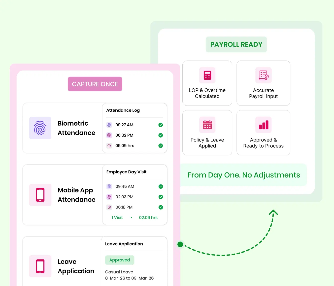 Attendance and leave flowing directly into QkrPayroll