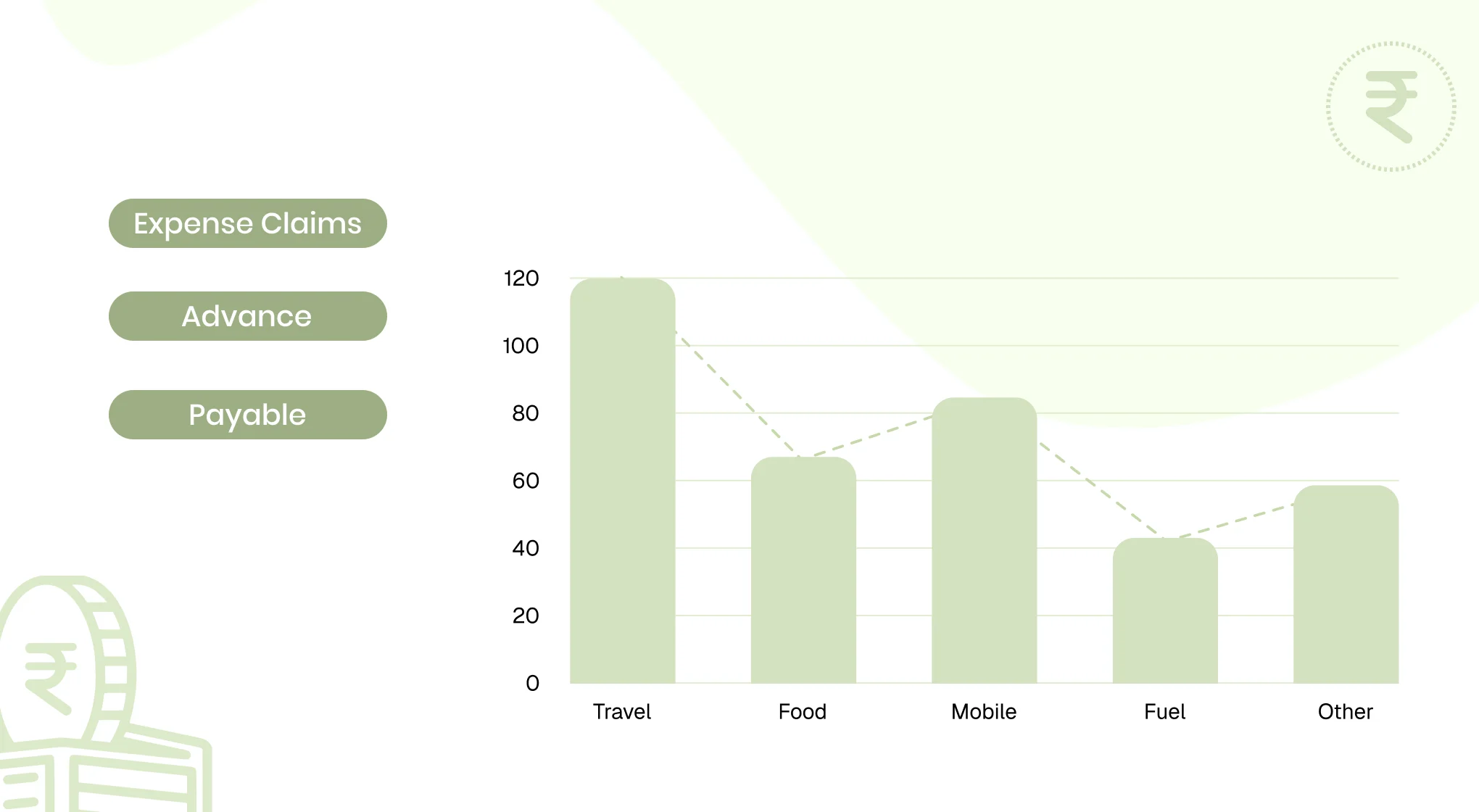 Expenses Management
