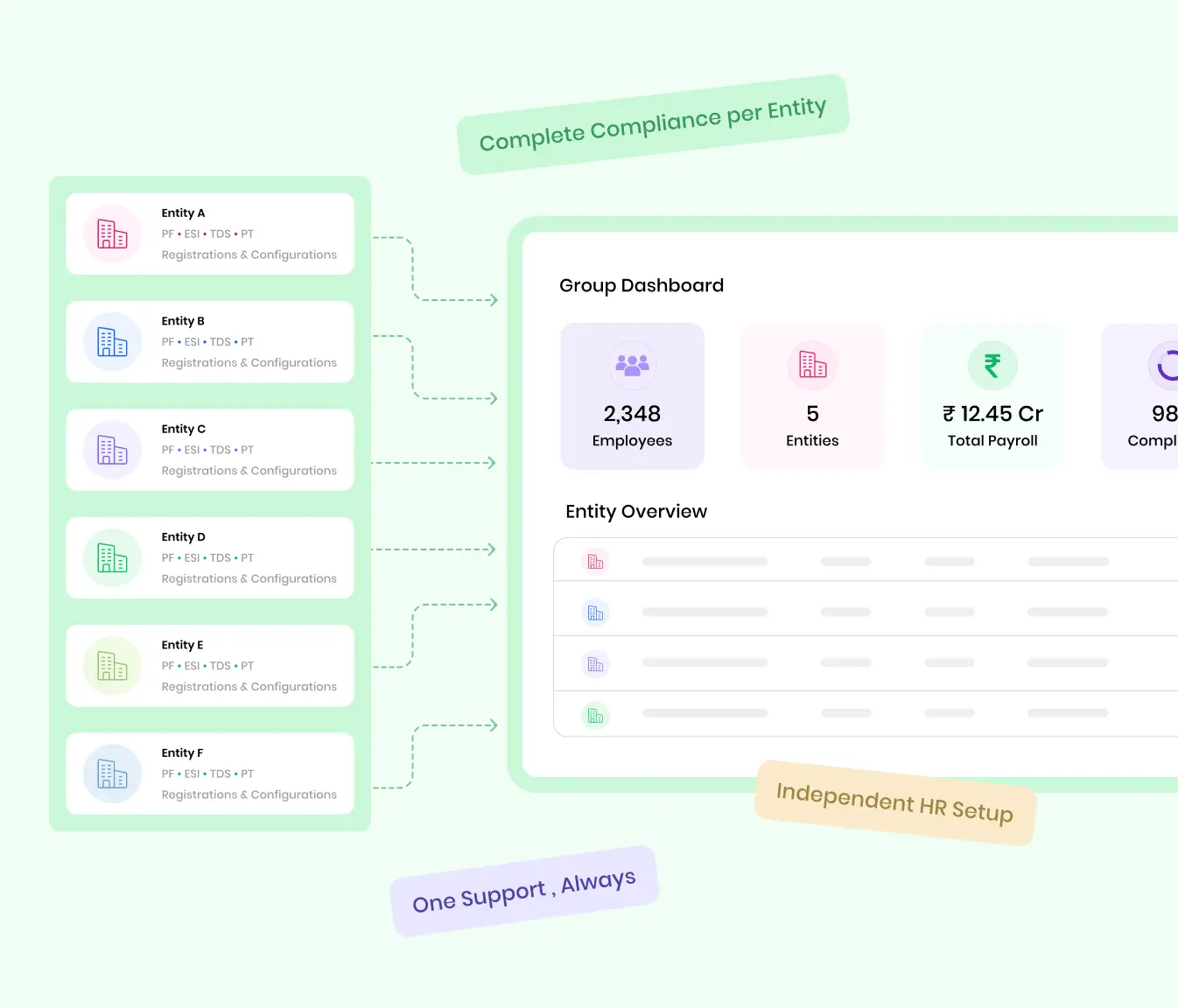 Multi-entity HR and payroll managed from one QkrHR dashboard
