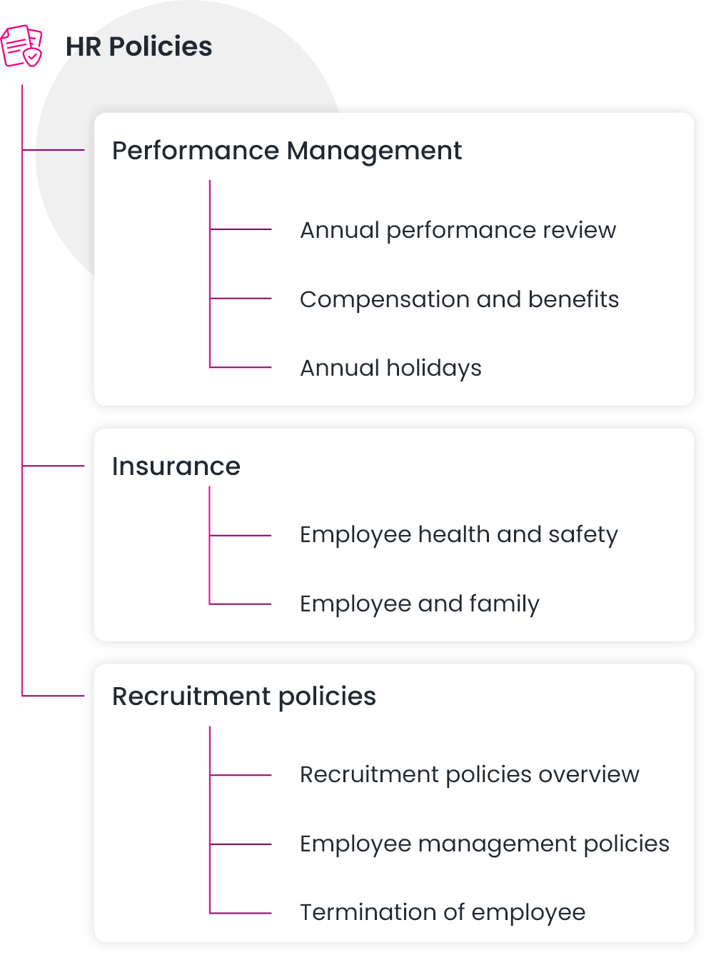 Quickly create and manage HR policies and employee handbooks
