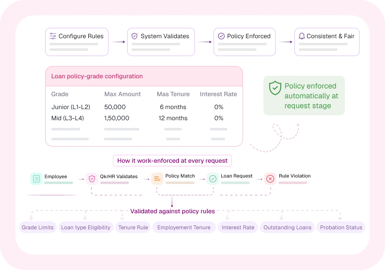Set the Rules Once — QkrPayroll Enforces Them Every Time