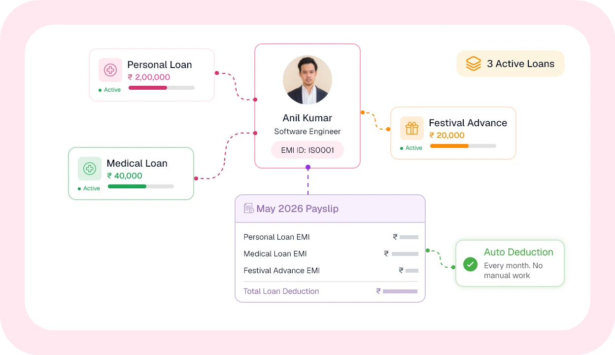 One Employee, Multiple Loans — Each Tracked Independently