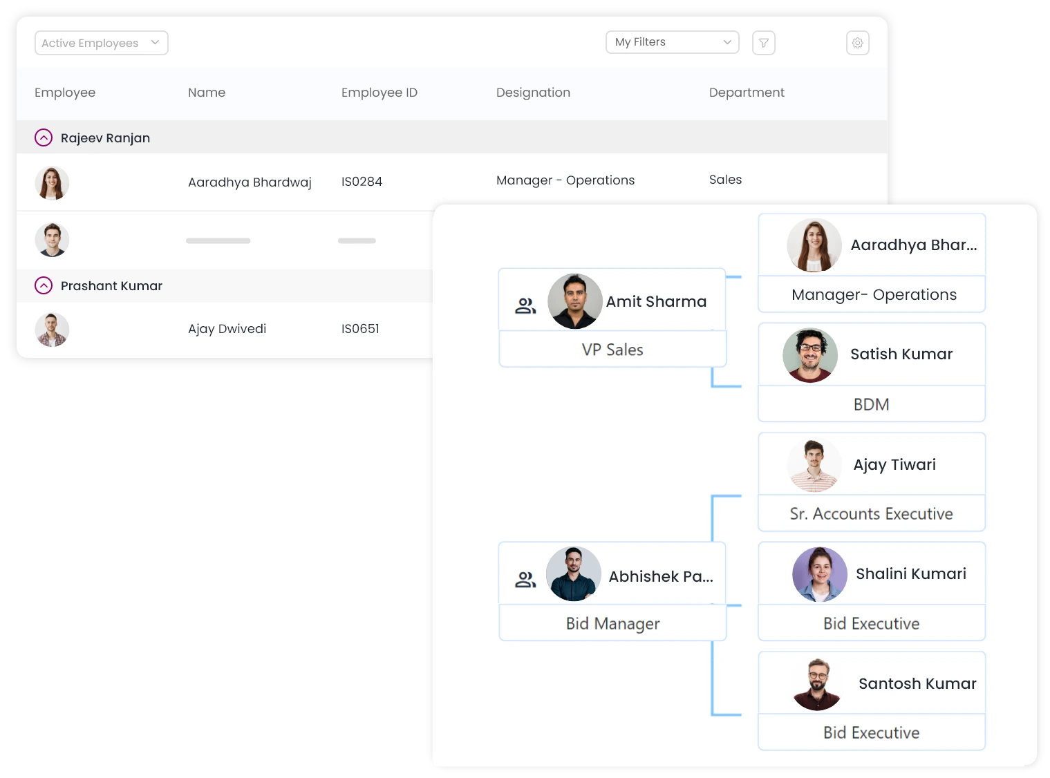 With Qkrhr Customize and mange your complex organization structure and policies