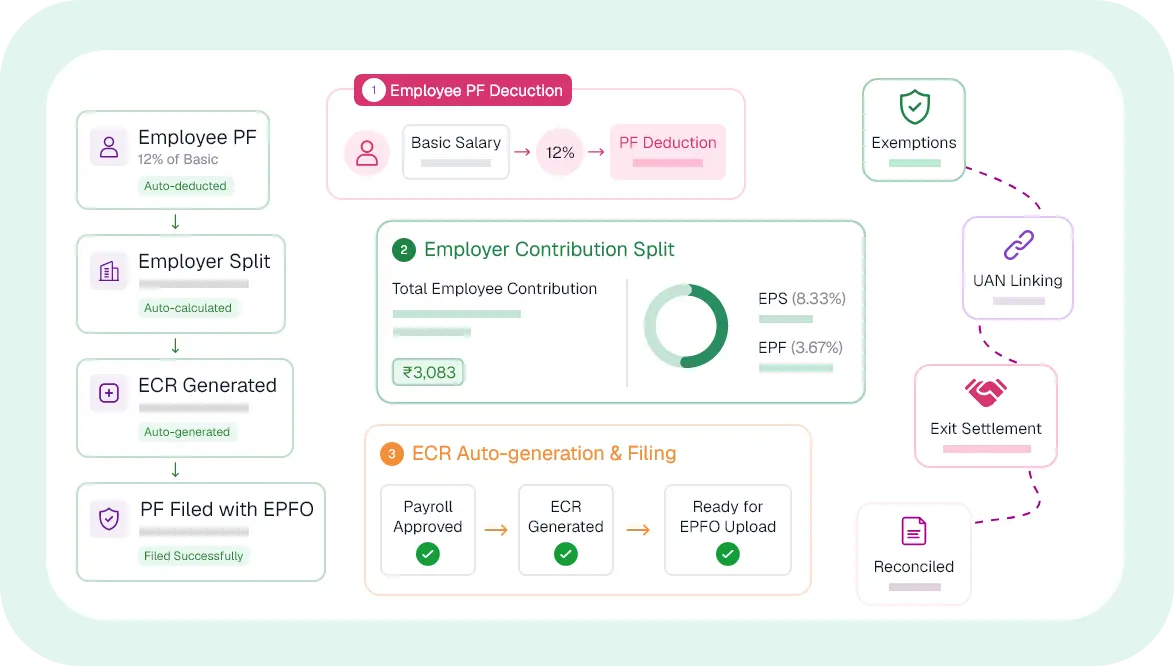 Flexible salary configuration with QkrPayroll software