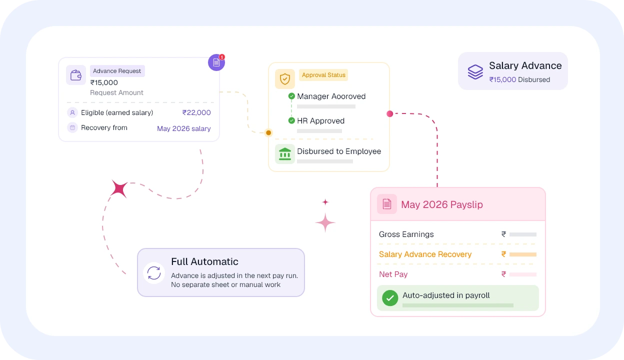 Salary Before Pay Day-Tracked and Adjusted Automatically