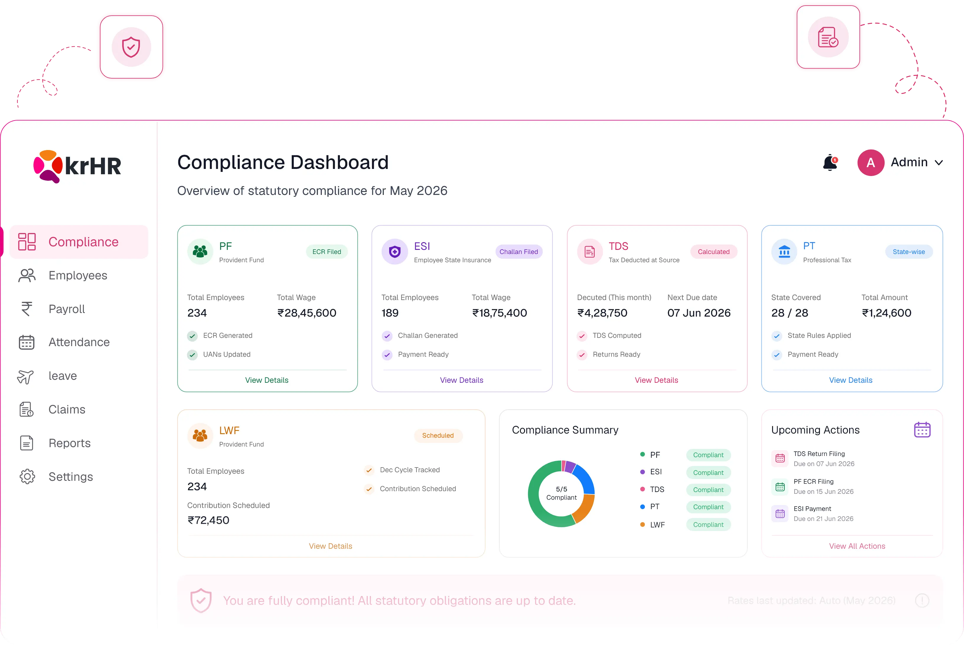 Payroll Statutory Compliance India