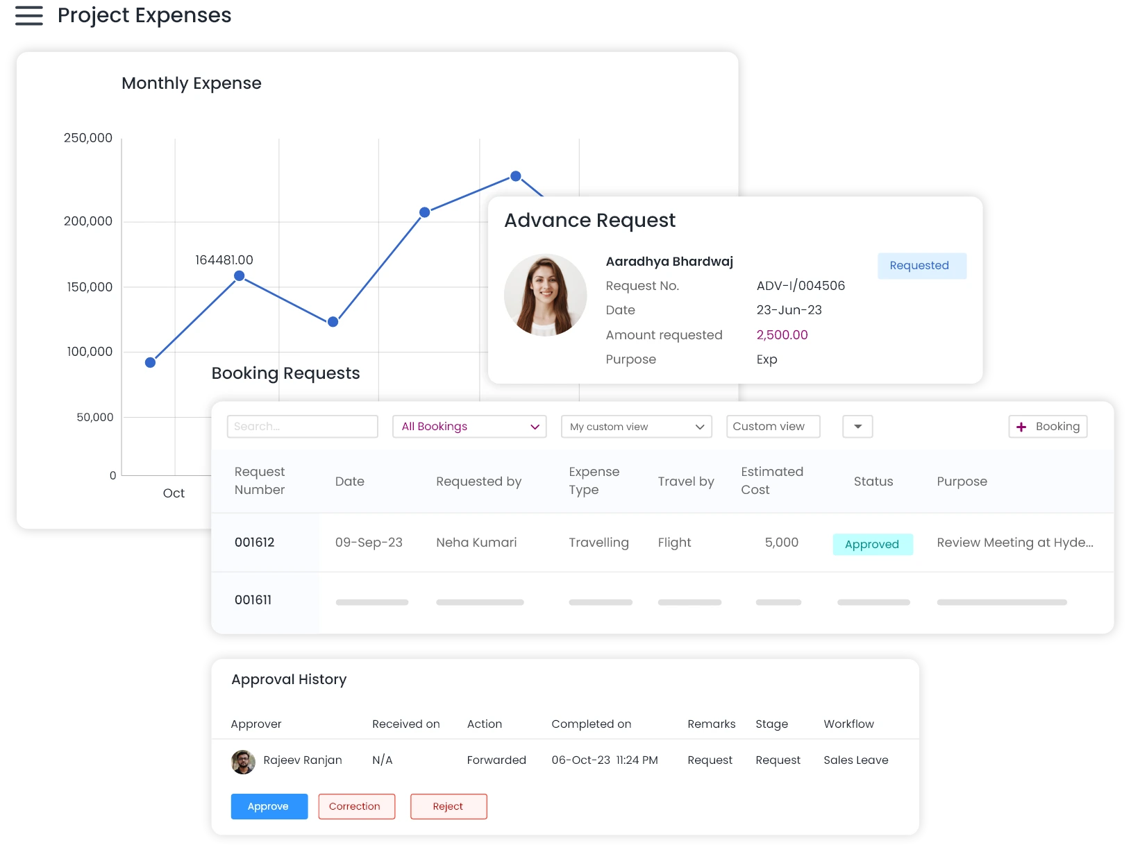 Travel, Mileage & Project Expense Tracking